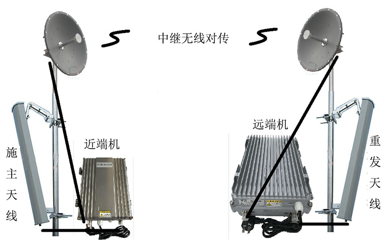伊宁县智能无线拉远移频中继直放站近端机远端机